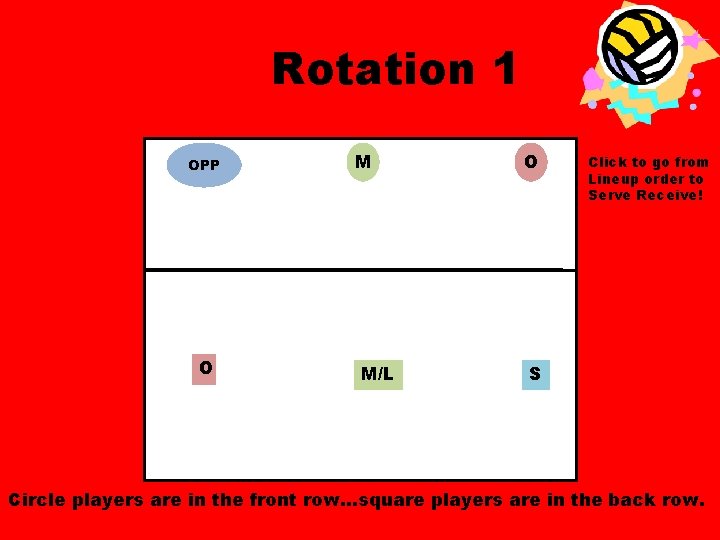 Rotation 1 OPP O M M/L O Click to go from Lineup order to