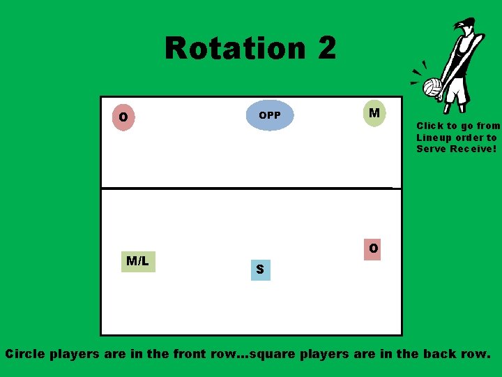 Rotation 2 O M/L OPP M Click to go from Lineup order to Serve