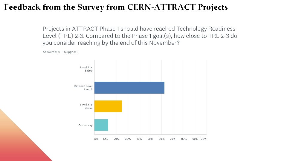 Feedback from the Survey from CERN-ATTRACT Projects 