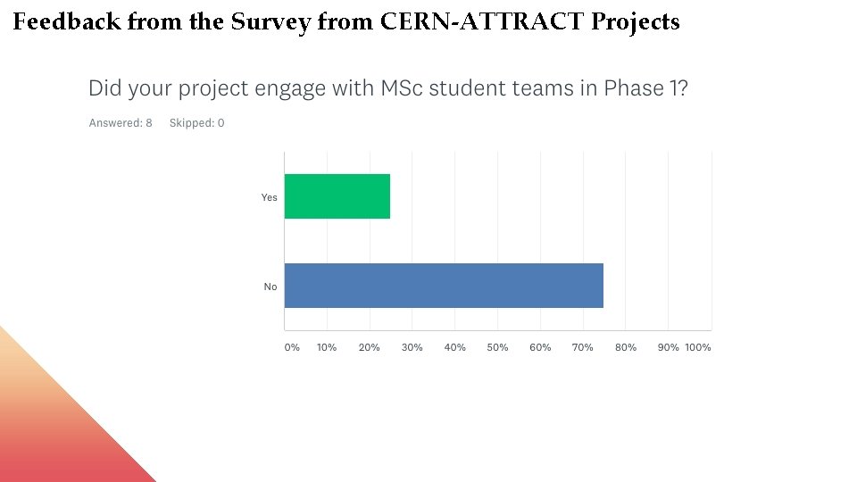 Feedback from the Survey from CERN-ATTRACT Projects 