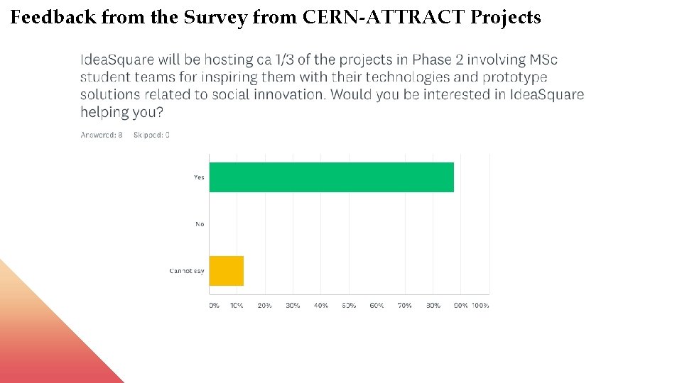 Feedback from the Survey from CERN-ATTRACT Projects 