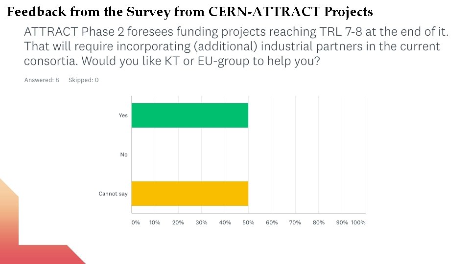 Feedback from the Survey from CERN-ATTRACT Projects 