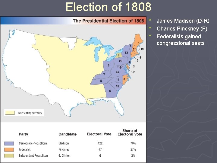 Election of 1808 } } } James Madison (D-R) Charles Pinckney (F) Federalists gained