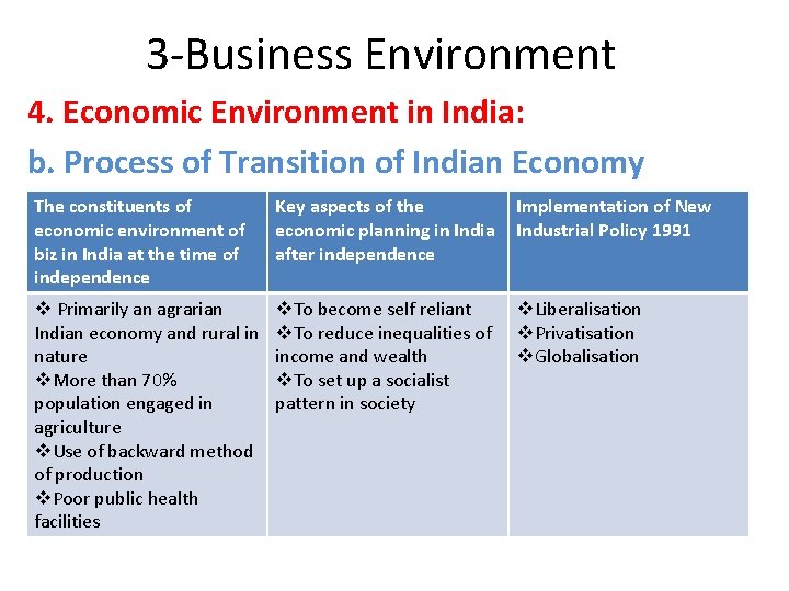 3 -Business Environment 4. Economic Environment in India: b. Process of Transition of Indian