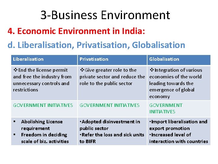 3 -Business Environment 4. Economic Environment in India: d. Liberalisation, Privatisation, Globalisation Liberalisation Privatisation