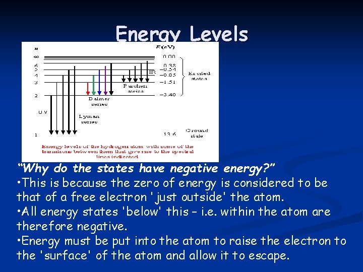 Energy Levels “Why do the states have negative energy? ” • This is because