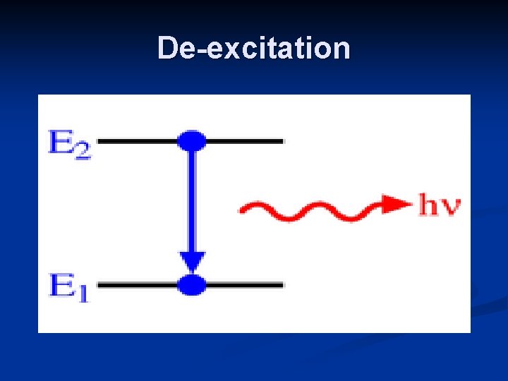 De-excitation 