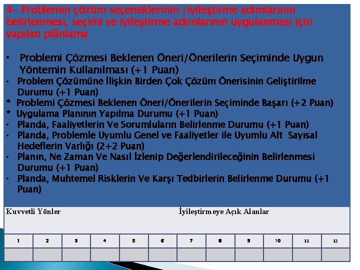 4 - Problemin çözüm seçeneklerinin /iyileştirme adımlarının belirlenmesi, seçimi ve iyileştirme adımlarının uygulanması için