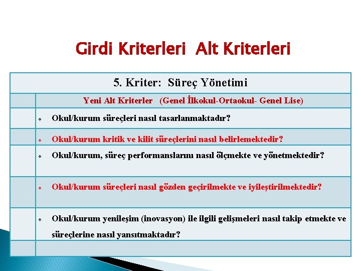 Girdi Kriterleri Alt Kriterleri 5. Kriter: Süreç Yönetimi Yeni Alt Kriterler (Genel İlkokul-Ortaokul- Genel