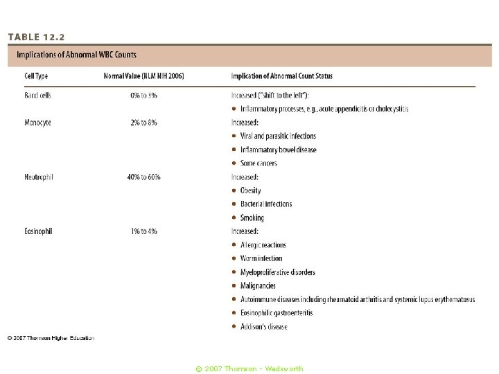 © 2007 Thomson - Wadsworth 