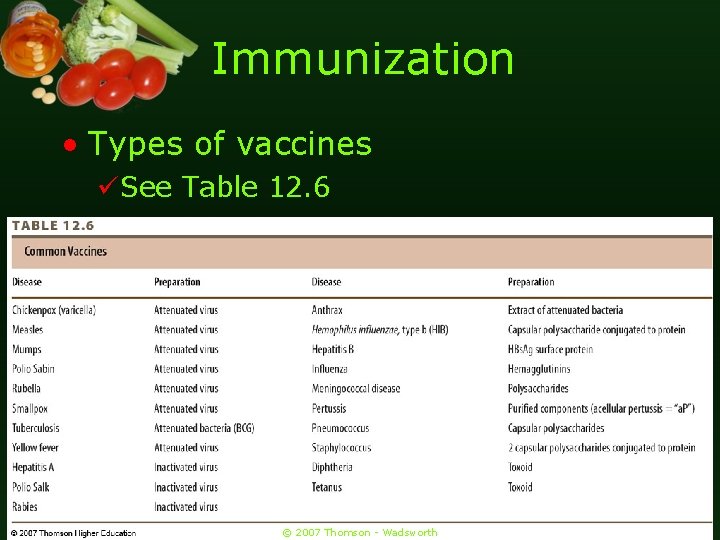 Immunization • Types of vaccines üSee Table 12. 6 © 2007 Thomson - Wadsworth