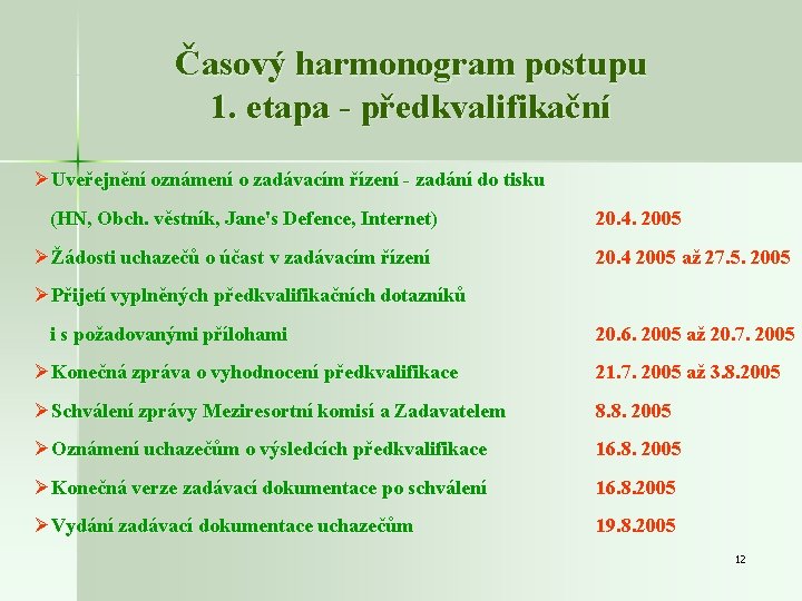 Časový harmonogram postupu 1. etapa - předkvalifikační ØUveřejnění oznámení o zadávacím řízení - zadání