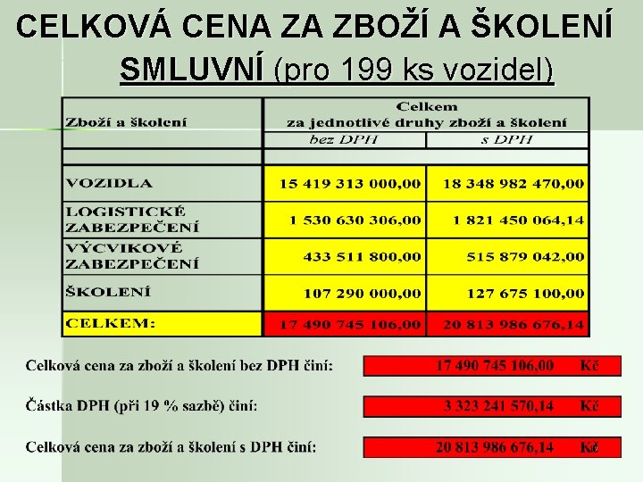 CELKOVÁ CENA ZA ZBOŽÍ A ŠKOLENÍ SMLUVNÍ (pro 199 ks vozidel) 17 