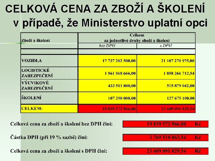 CELKOVÁ CENA ZA ZBOŽÍ A ŠKOLENÍ v případě, že Ministerstvo uplatní opci 18 