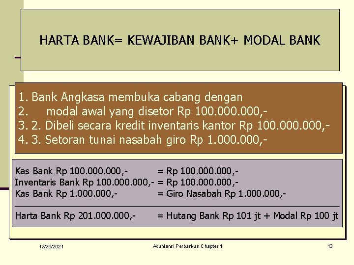 HARTA BANK= KEWAJIBAN BANK+ MODAL BANK 1. Bank Angkasa membuka cabang dengan 2. modal