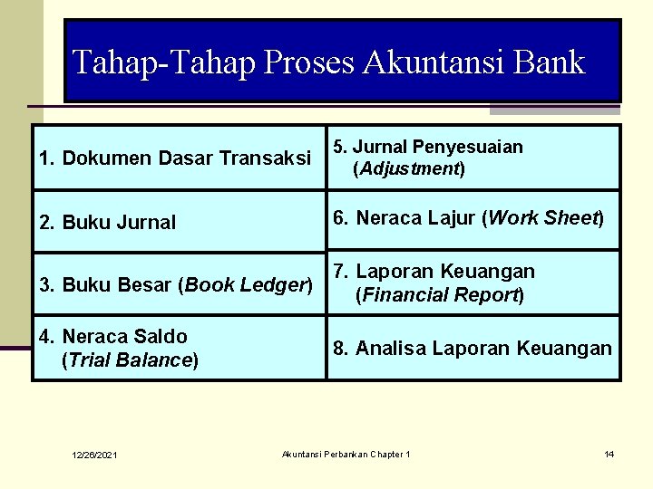 Tahap-Tahap Proses Akuntansi Bank 1. Dokumen Dasar Transaksi 5. Jurnal Penyesuaian (Adjustment) 2. Buku