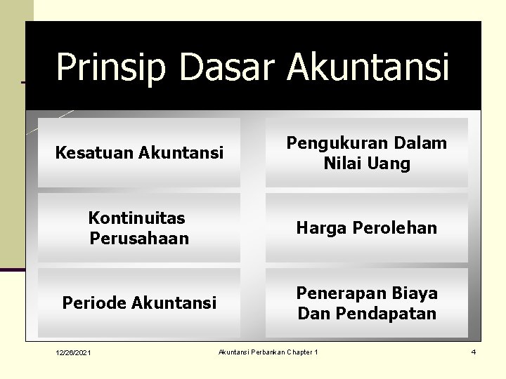 Prinsip Dasar Akuntansi Kesatuan Akuntansi Pengukuran Dalam Nilai Uang Kontinuitas Perusahaan Harga Perolehan Periode