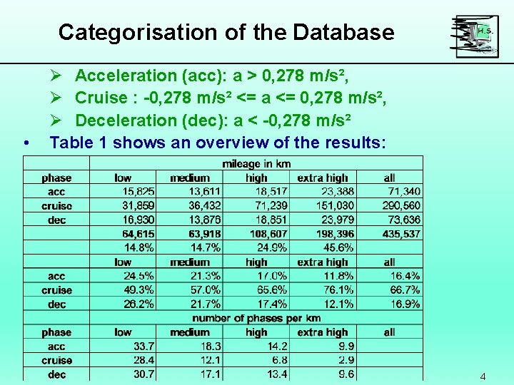 Categorisation of the Database • Ø Acceleration (acc): a > 0, 278 m/s², Ø