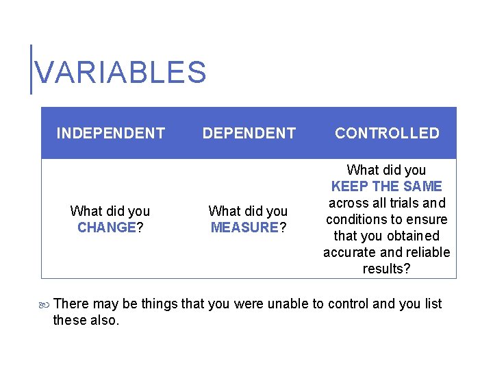 VARIABLES INDEPENDENT What did you CHANGE? There DEPENDENT CONTROLLED What did you MEASURE? What