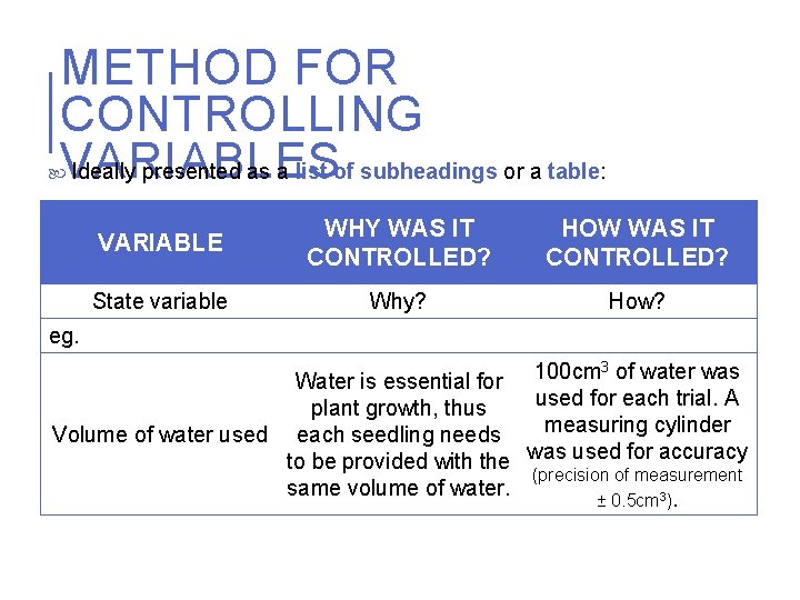 METHOD FOR CONTROLLING VARIABLES Ideally presented as a list of subheadings or a table: