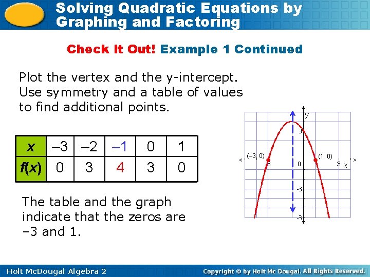 Solving Quadratic Equations by Graphing and Factoring Check It Out! Example 1 Continued Plot