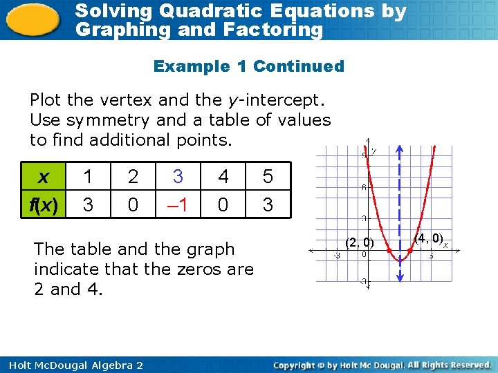 Solving Quadratic Equations by Graphing and Factoring Example 1 Continued Plot the vertex and