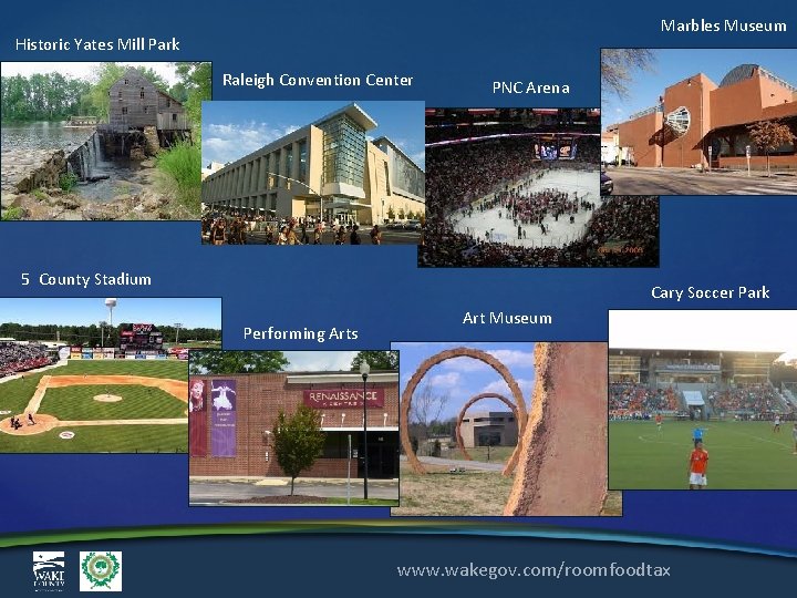 Marbles Museum Historic Yates Mill Park Raleigh Convention Center PNC Arena 5 County Stadium
