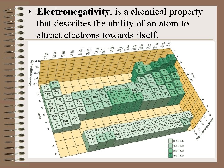  • Electronegativity, is a chemical property that describes the ability of an atom