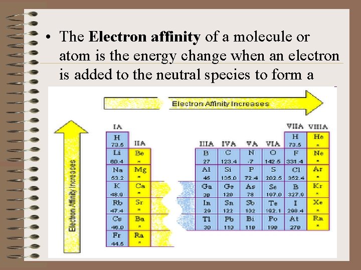  • The Electron affinity of a molecule or atom is the energy change