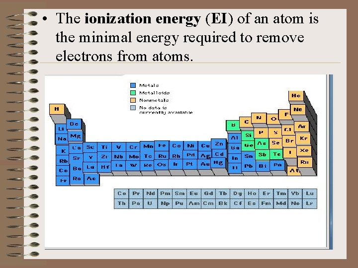  • The ionization energy (EI) of an atom is the minimal energy required