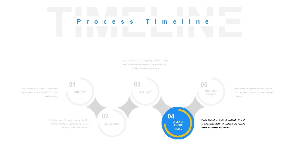 TIMELINE P r o c e s s T i m e l i