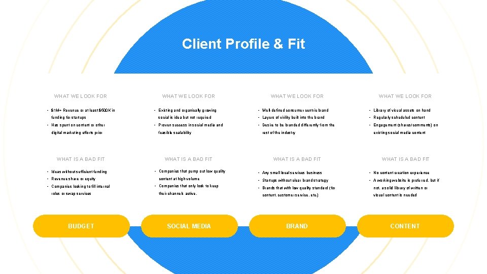 Client Profile & Fit WHAT WE LOOK FOR • $1 M+ Revenue or at