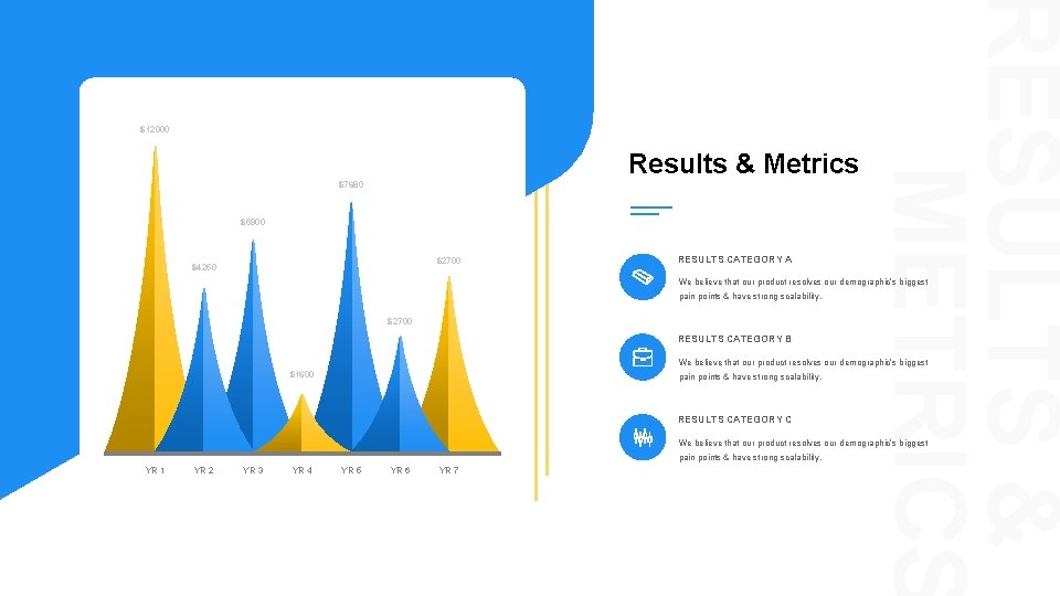 Results & Metrics $7680 $5900 $2700 $4250 RESULTS CATEGORY A RESULTS & METRICS $12000