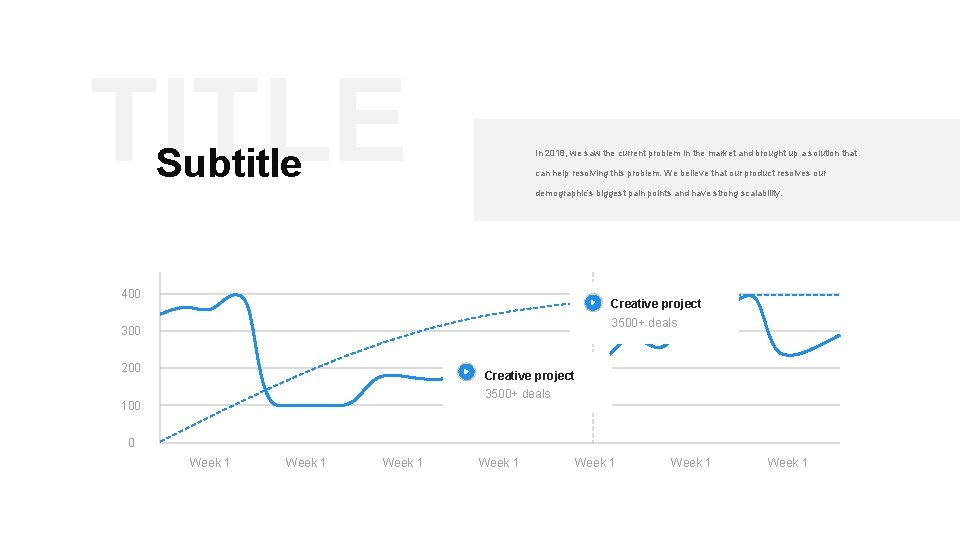 TITLE Subtitle In 2018, we saw the current problem in the market and brought