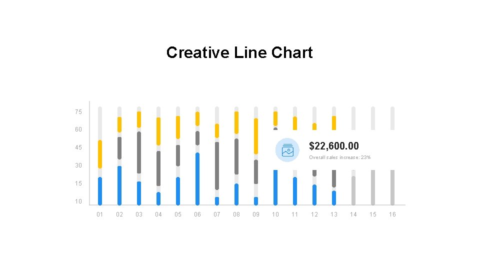 Creative Line Chart 75 60 $22, 600. 00 45 Overall sales increase: 23% 30