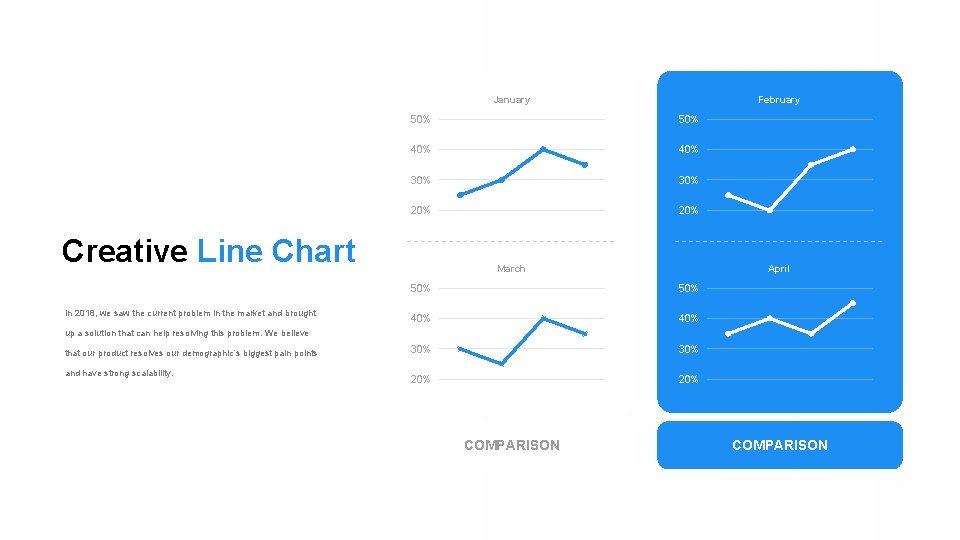 January 50% 40% 30% 20% Creative Line Chart In 2018, we saw the current