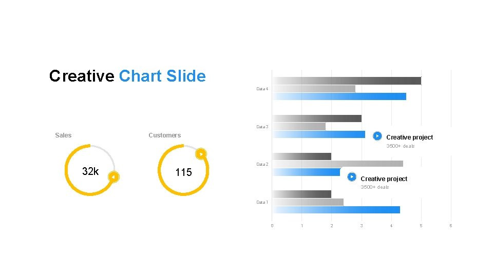 Creative Chart Slide Data 4 Data 3 Customers Sales Creative project 3500+ deals 32