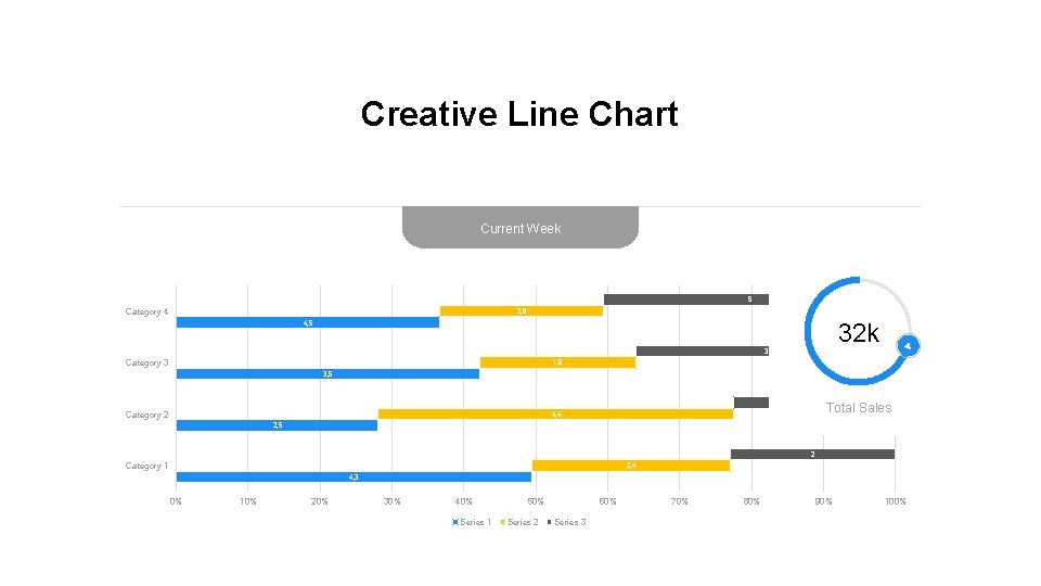 Creative Line Chart Current Week 5 Category 4 2, 8 32 k 4, 5