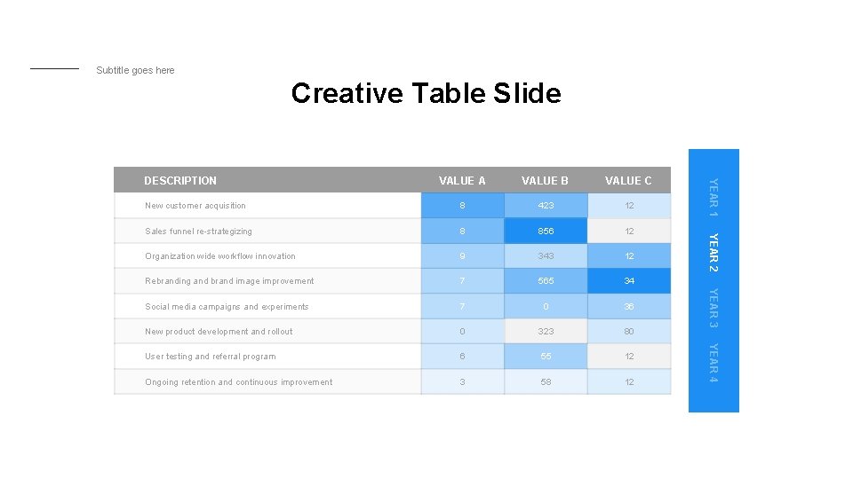 Subtitle goes here Creative Table Slide New customer acquisition 8 423 12 Sales funnel