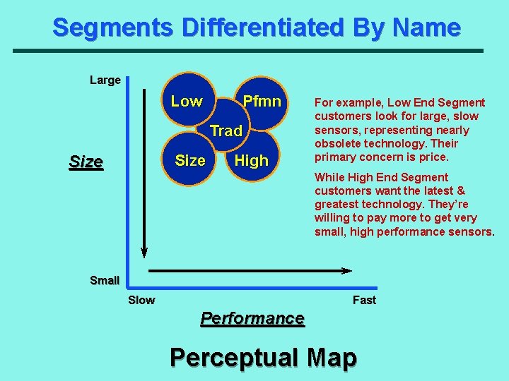 Segments Differentiated By Name Large Low Pfmn Trad Size High For example, Low End