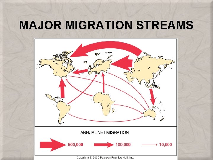 MAJOR MIGRATION STREAMS 