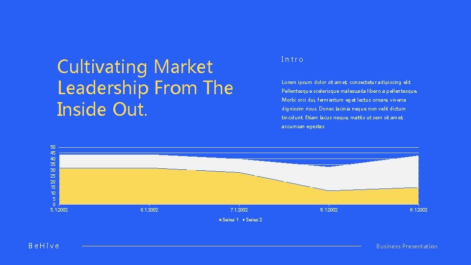 Cultivating Market Leadership From The Inside Out. Intro Lorem ipsum dolor sit amet, consectetur