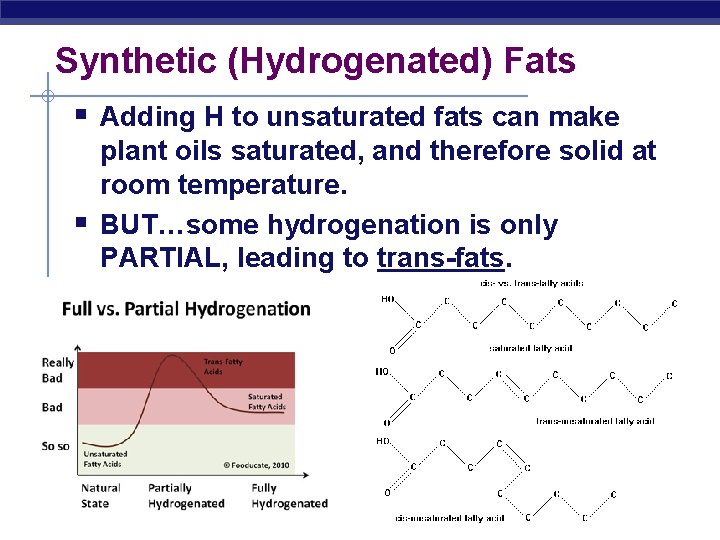 Synthetic (Hydrogenated) Fats § Adding H to unsaturated fats can make § plant oils