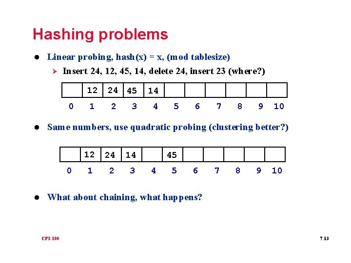 Hashing problems l Linear probing, hash(x) = x, (mod tablesize) Ø Insert 24, 12,