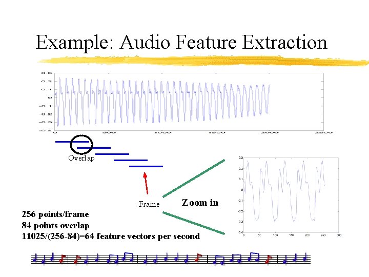 Example: Audio Feature Extraction Overlap Frame Zoom in 256 points/frame 84 points overlap 11025/(256