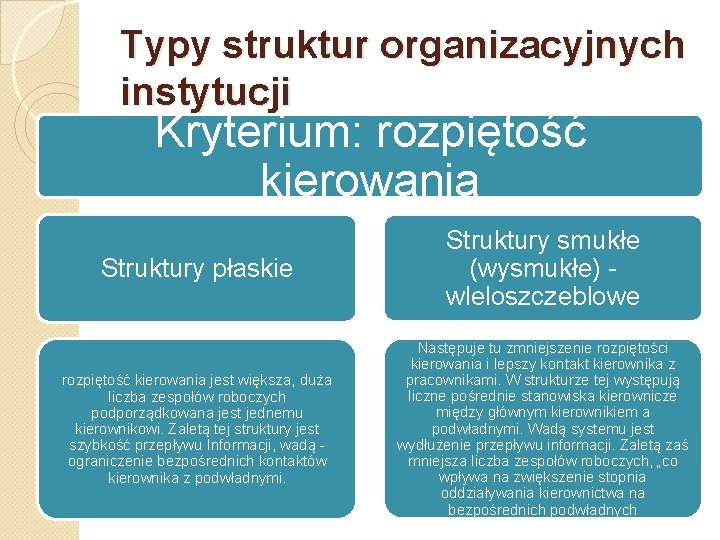 Typy struktur organizacyjnych instytucji Kryterium: rozpiętość kierowania Struktury płaskie Struktury smukłe (wysmukłe) wleloszczeblowe rozpiętość