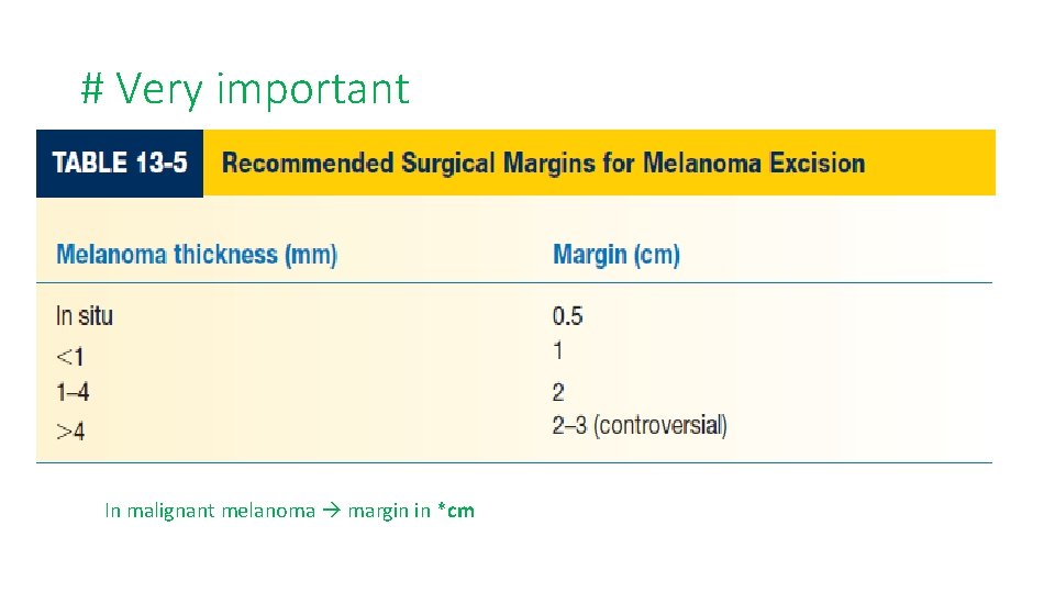 # Very important In malignant melanoma margin in *cm 