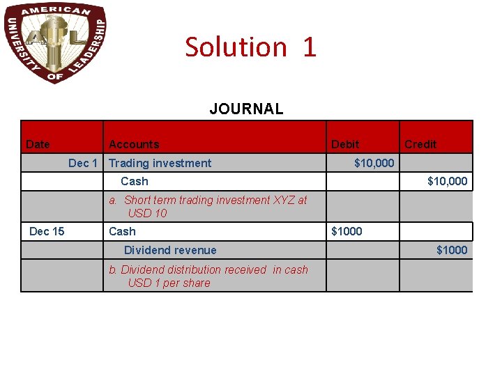 Solution 1 JOURNAL Date Accounts Dec 1 Trading investment Debit Credit $10, 000 Cash
