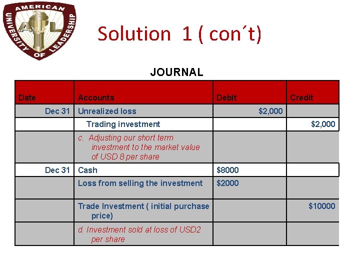 Solution 1 ( con´t) JOURNAL Date Accounts Debit Dec 31 Unrealized loss Credit $2,