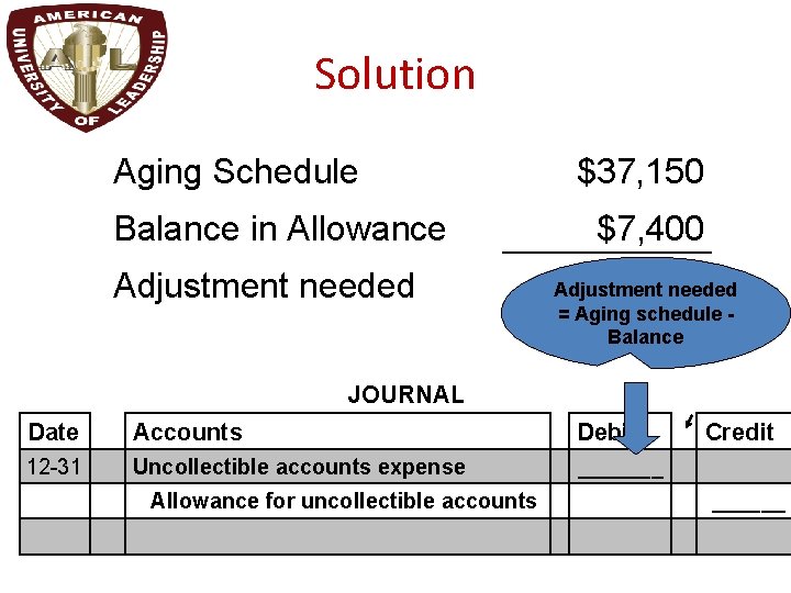 Solution Aging Schedule Balance in Allowance Adjustment needed $37, 150 $7, 400 Adjustment needed